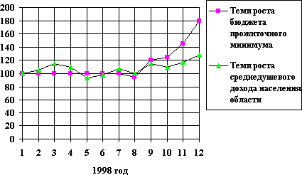 ���� ����� �������� ����������� ������ ����� � 1998 ����