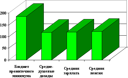 ���� ����� �������� ����������� ������ �����