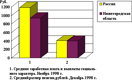 ������ ������� ���������� ����� � ������������  ��������