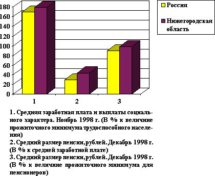 ������ ������� ���������� ����� � ������������  ��������