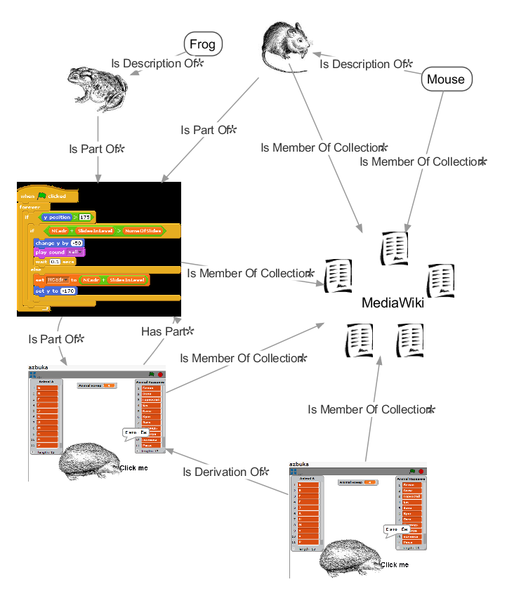 Scratch&Wiki