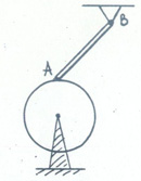 Fig.4: Rotating disk
